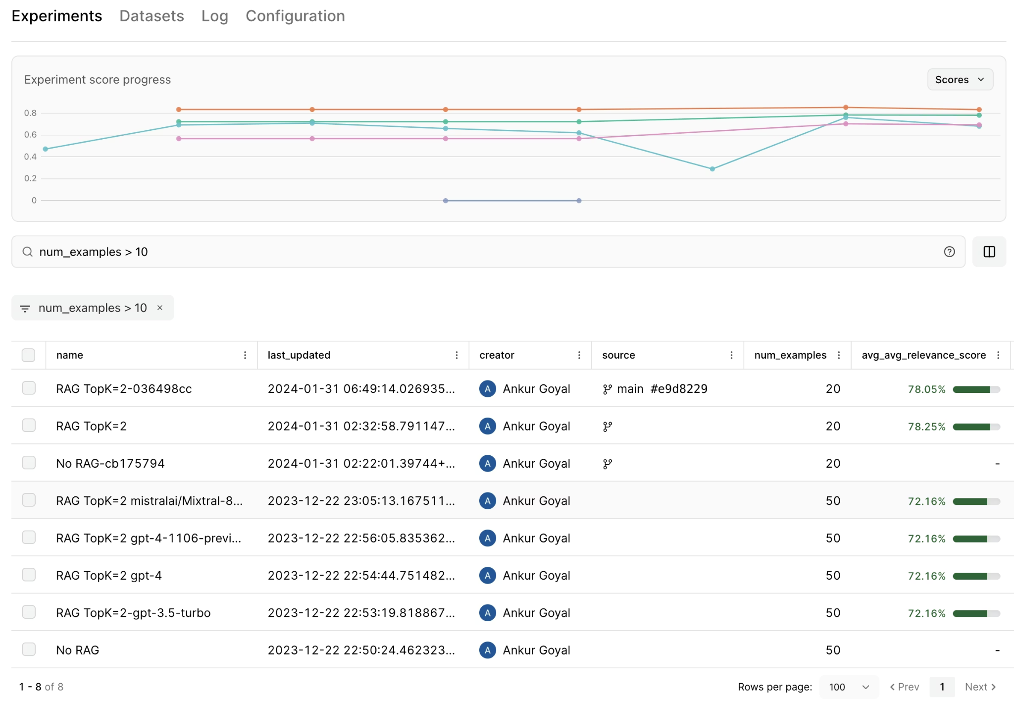 Braintrust experiments view showing score progress and experiment comparison